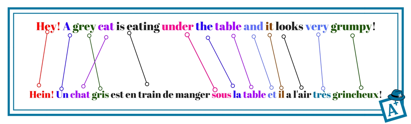 parts of speech